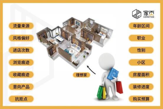 家页观察丨数字经济下家居企业的新增长公式