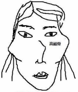 那些你不知道的颧骨整形小秘密 