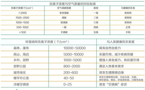 深入探究艾恩普的小粒径负离子场